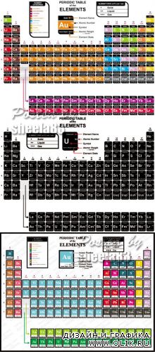 Periodic Table of the Elements Vector