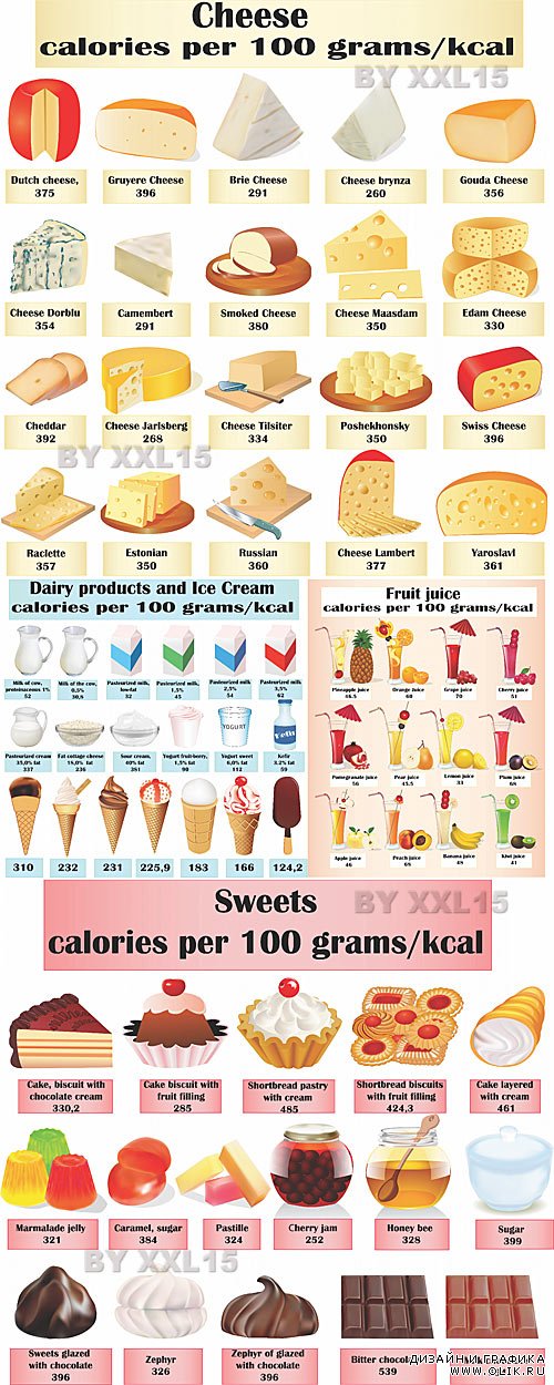 Calorie different products