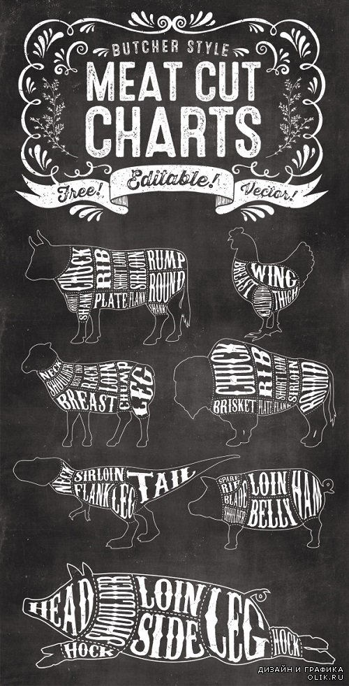 Vector 7 Editable Butcher Meat Cut Chart